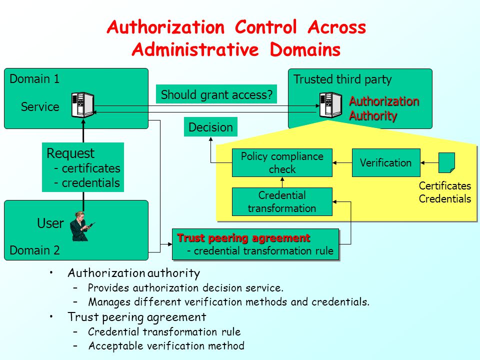 Authorization Control Across Administrative Domains