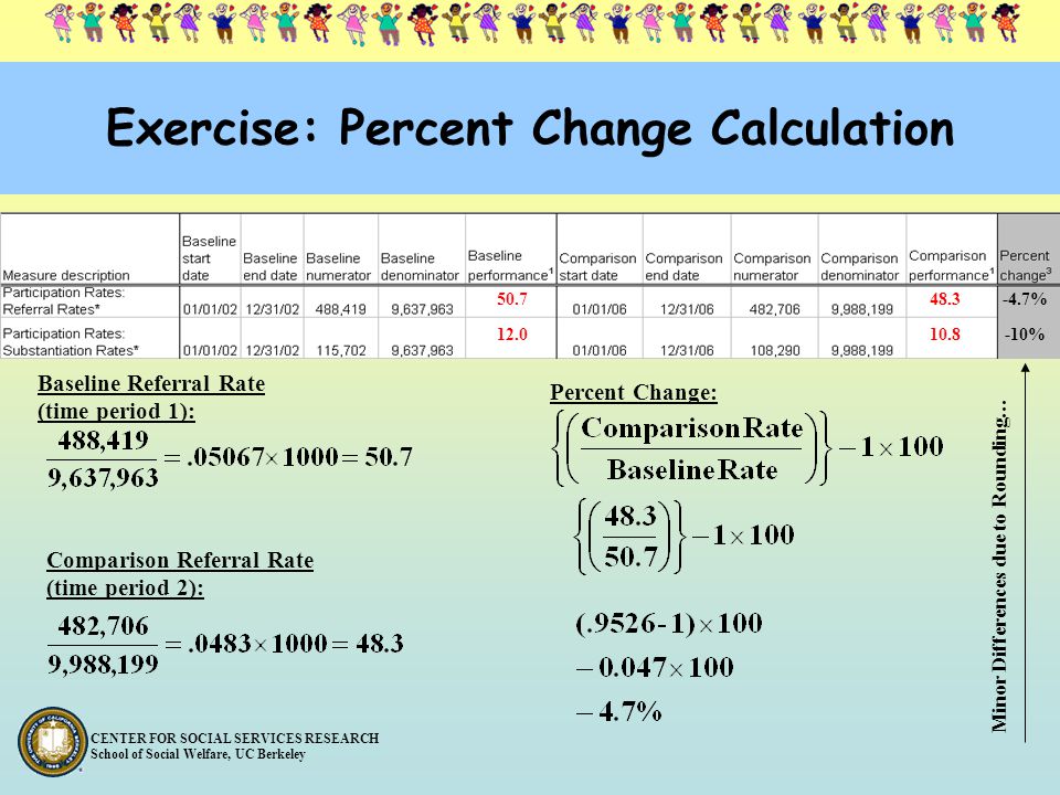 Exercise: Percent Change Calculation