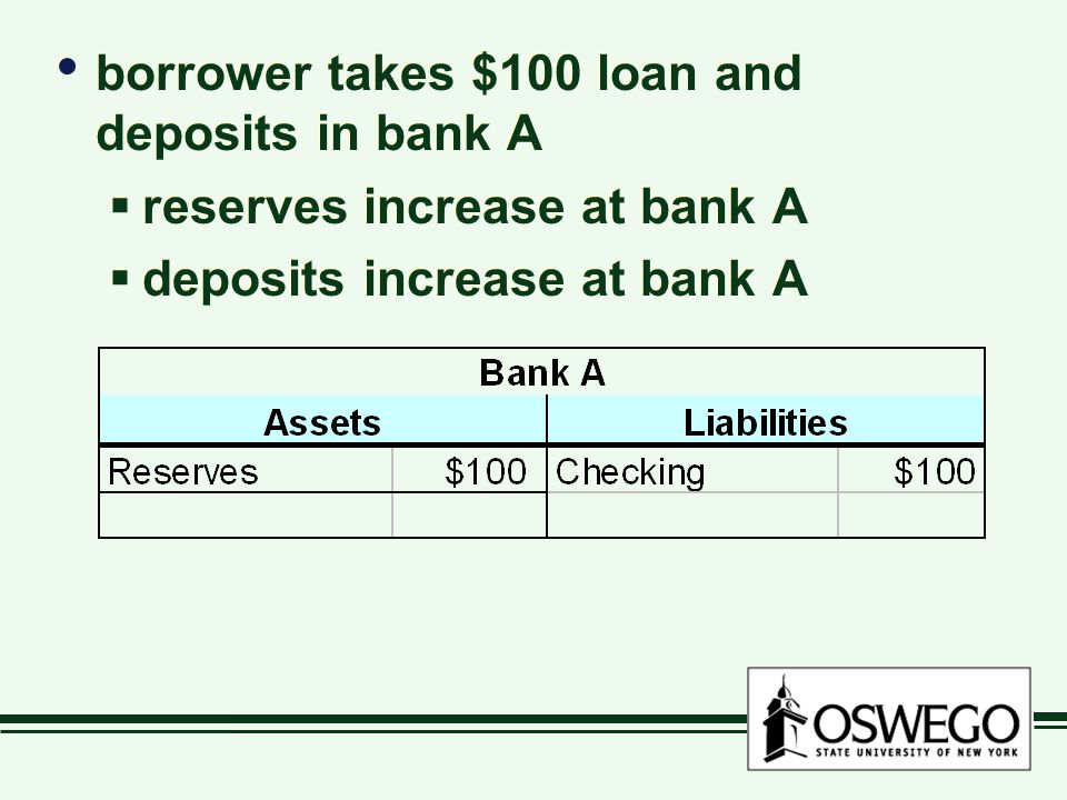 borrower takes $100 loan and deposits in bank A