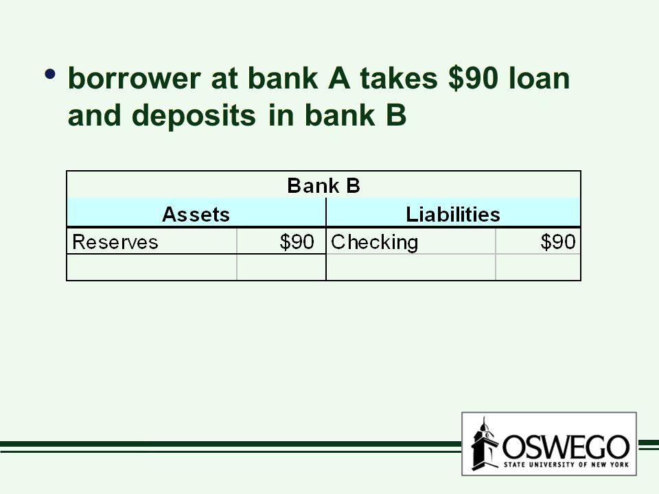 borrower at bank A takes $90 loan and deposits in bank B