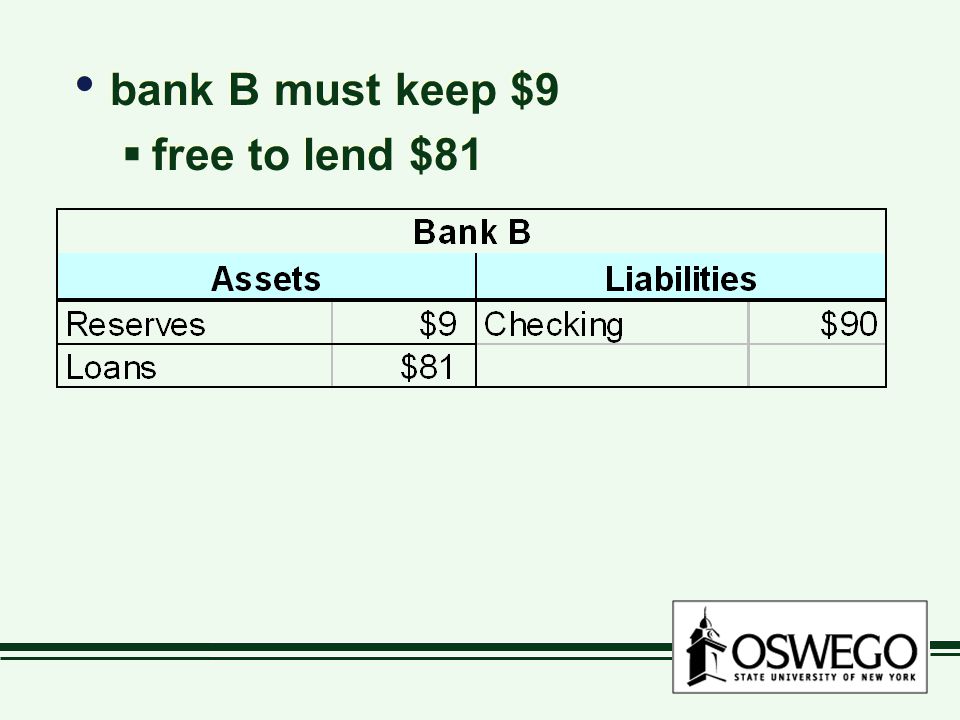 bank B must keep $9 free to lend $81