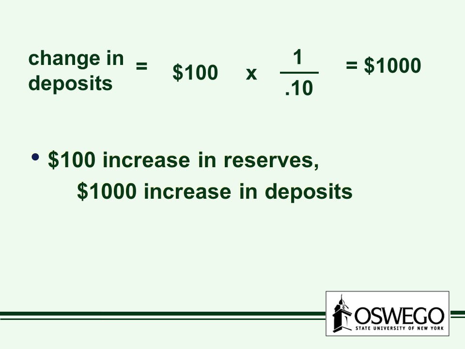 $100 increase in reserves, $1000 increase in deposits change in