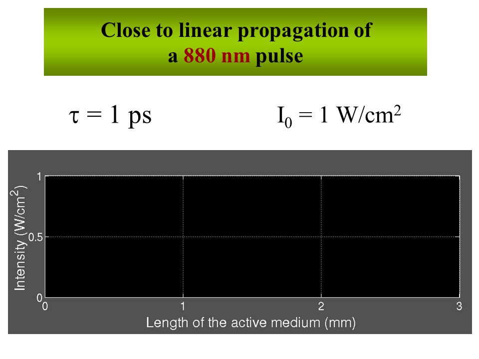 Close to linear propagation of a 880 nm pulse