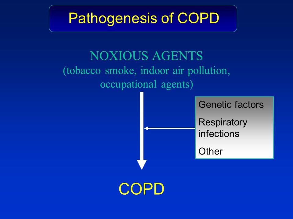 COPD Pathogenesis of COPD