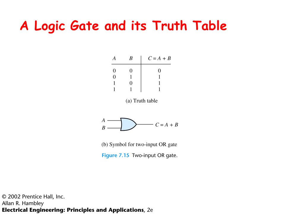 free denumerable markov chains generating functions boundary