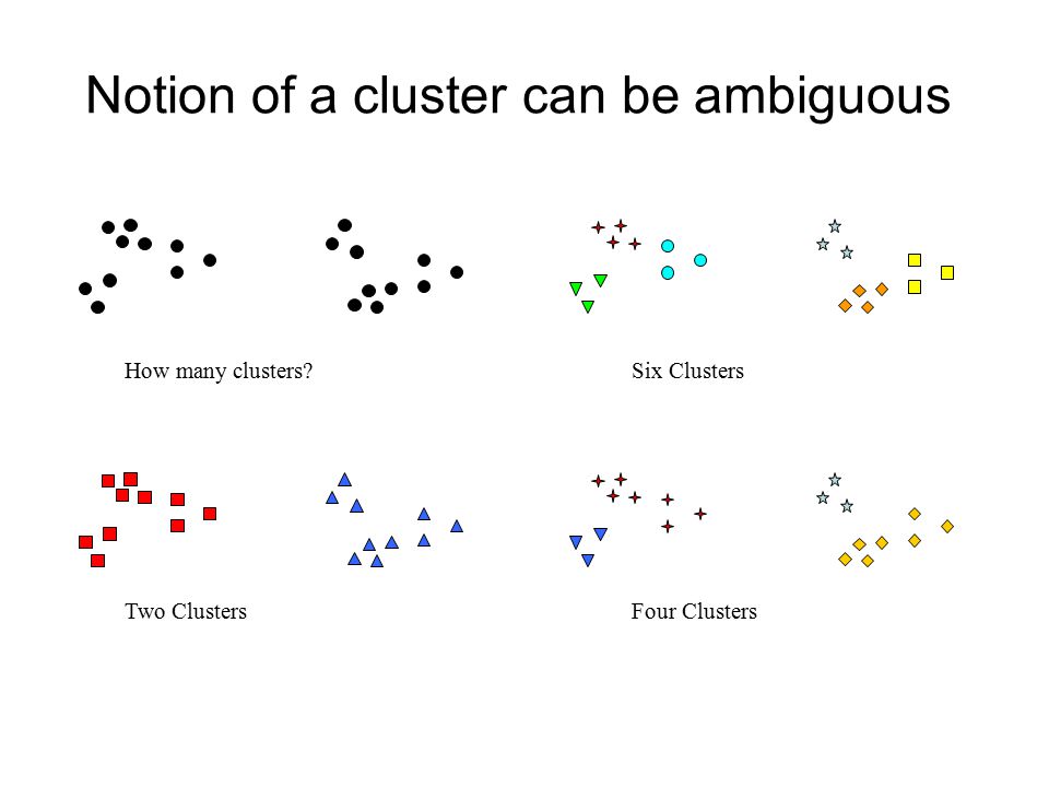 Notion of a cluster can be ambiguous