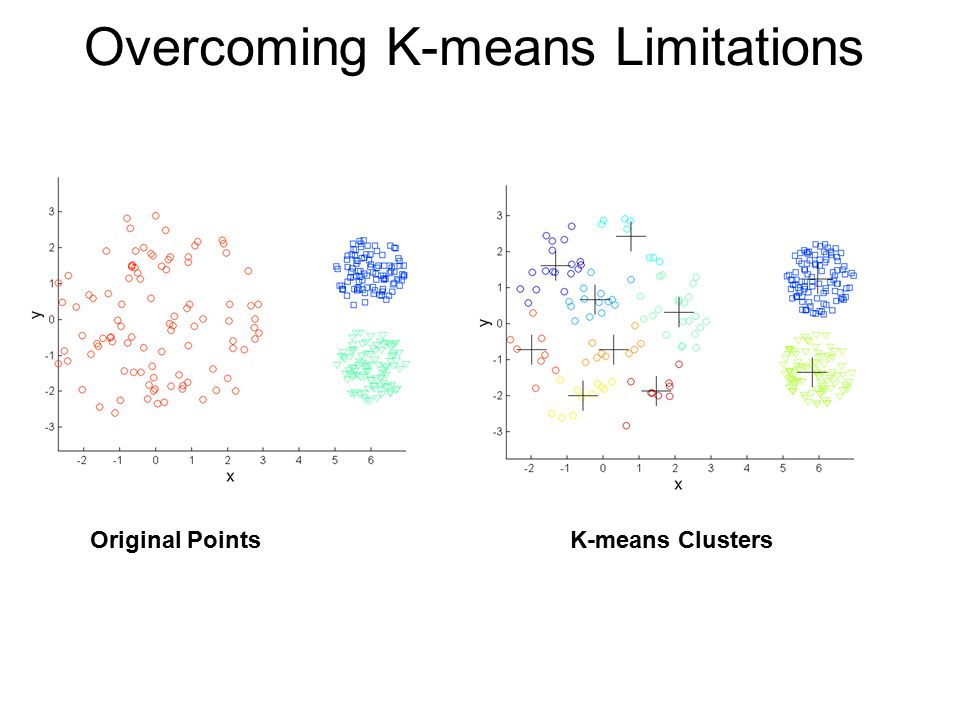 Overcoming K-means Limitations