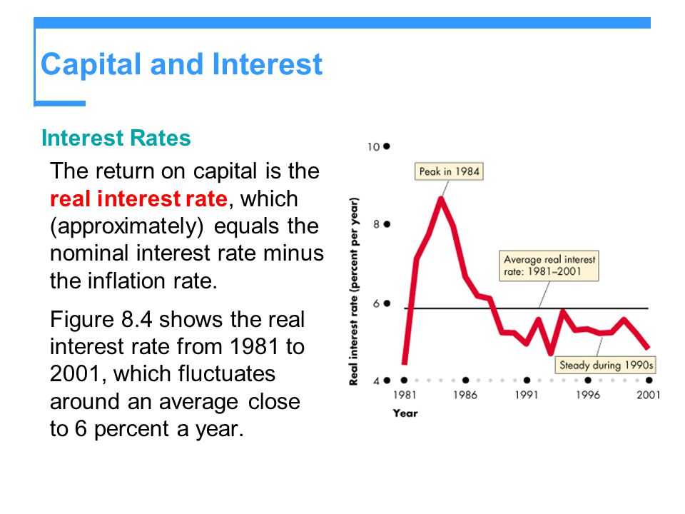 Capital and Interest Interest Rates