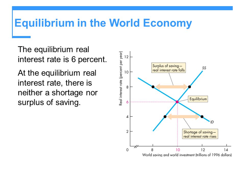 Equilibrium in the World Economy