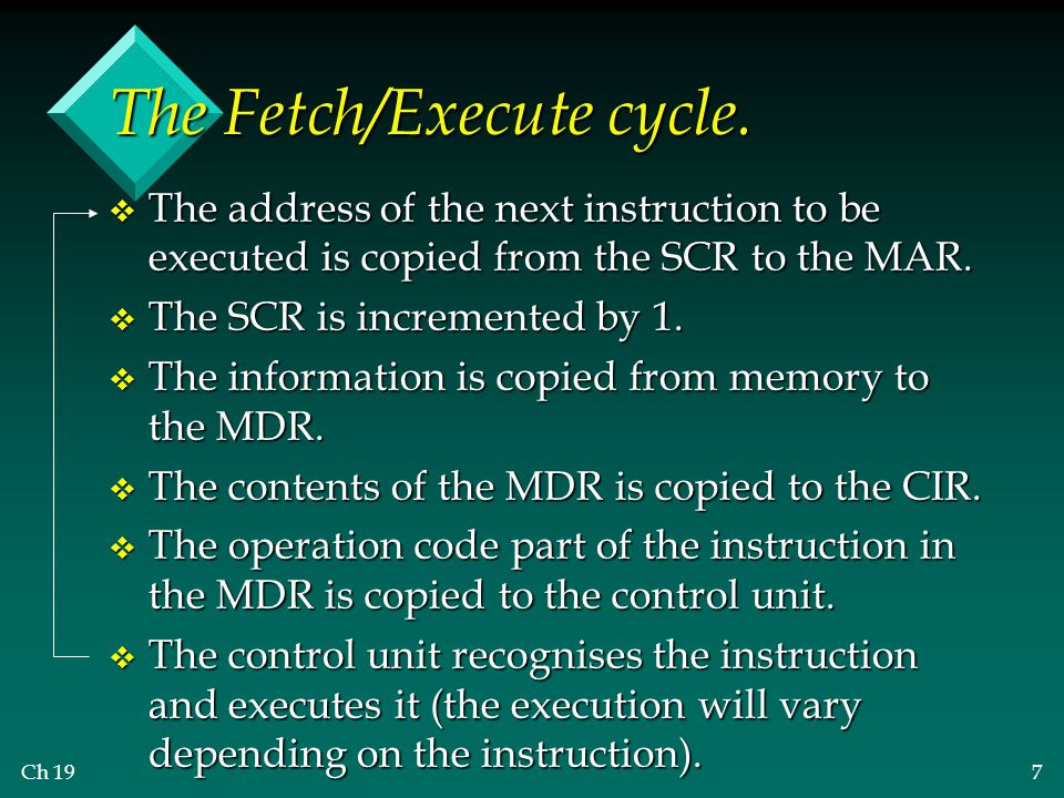 The Fetch/Execute cycle.