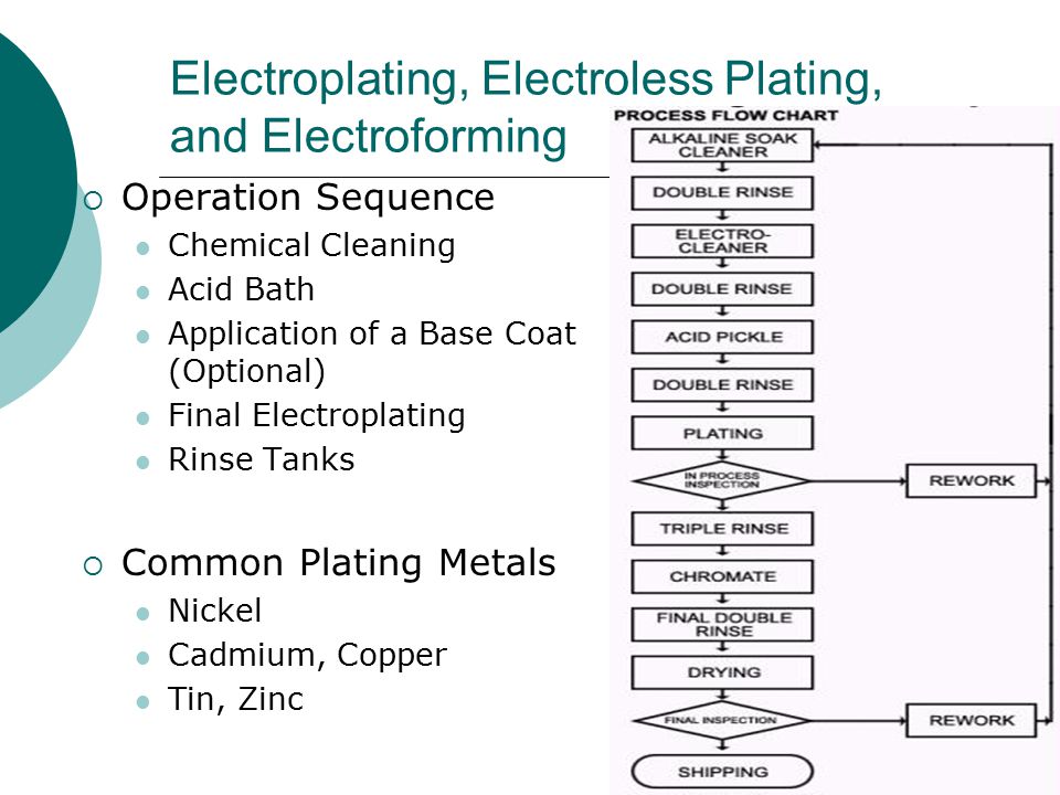 Zinc Nickel Plating Process Flow Chart