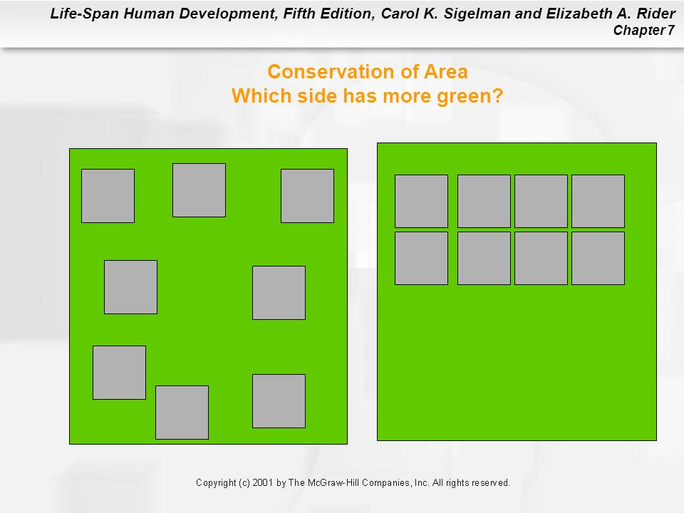 Conservation of Area Which side has more green