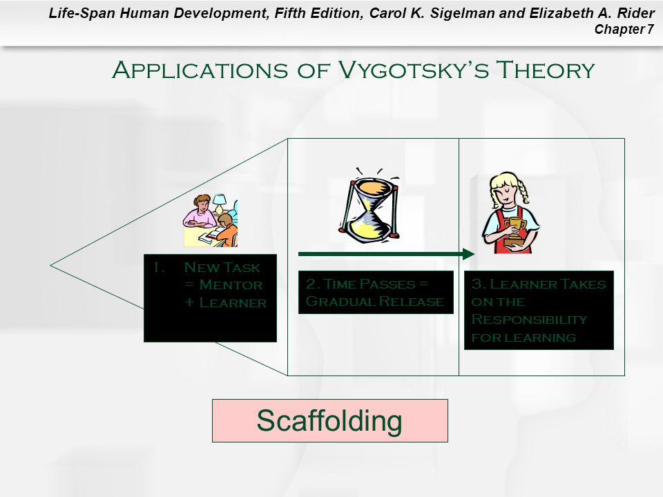 Scaffolding Applications of Vygotsky’s Theory