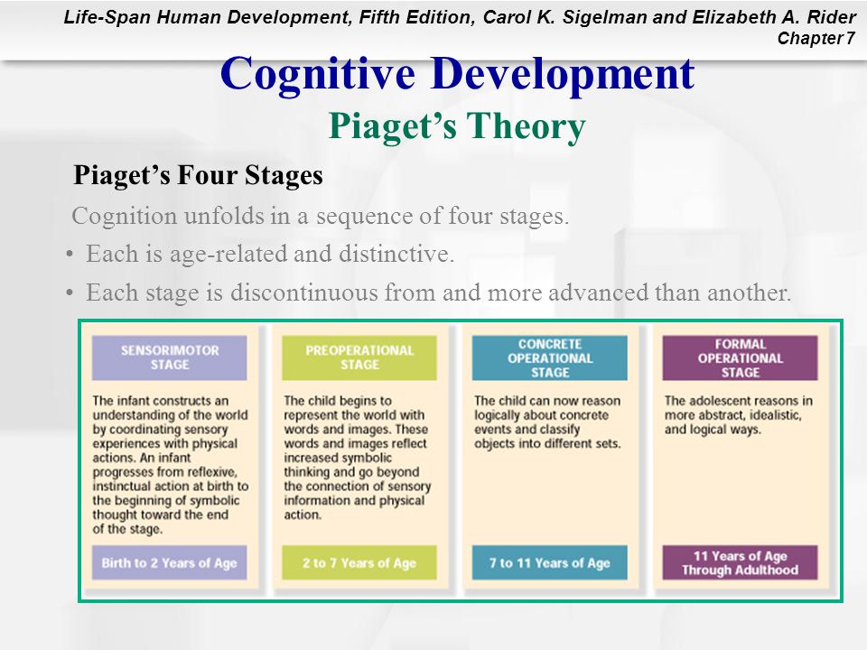Cognitive Development Piaget’s Theory