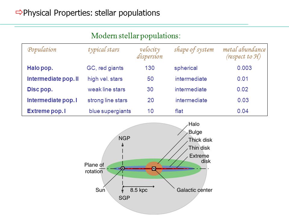 online electroweak physics at