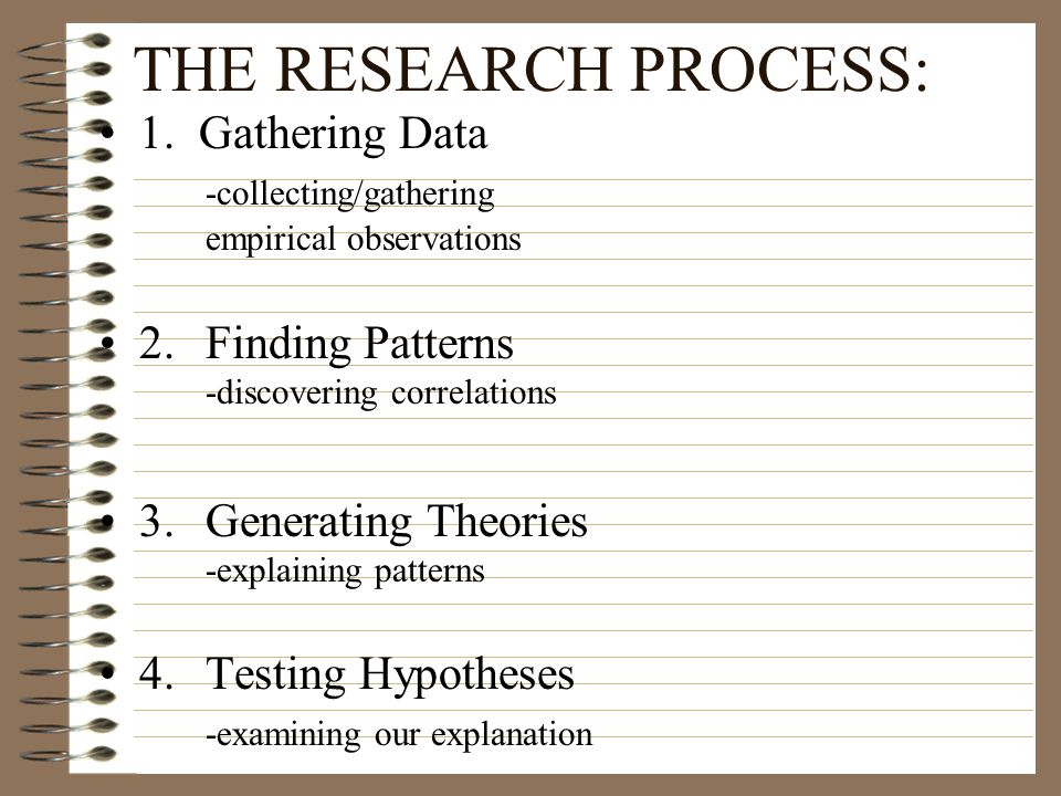 THE RESEARCH PROCESS: 1. Gathering Data -collecting/gathering empirical observations. 2. Finding Patterns -discovering correlations.