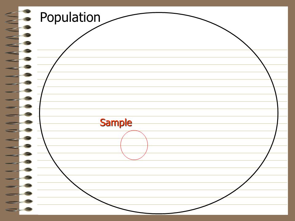 Population Sample