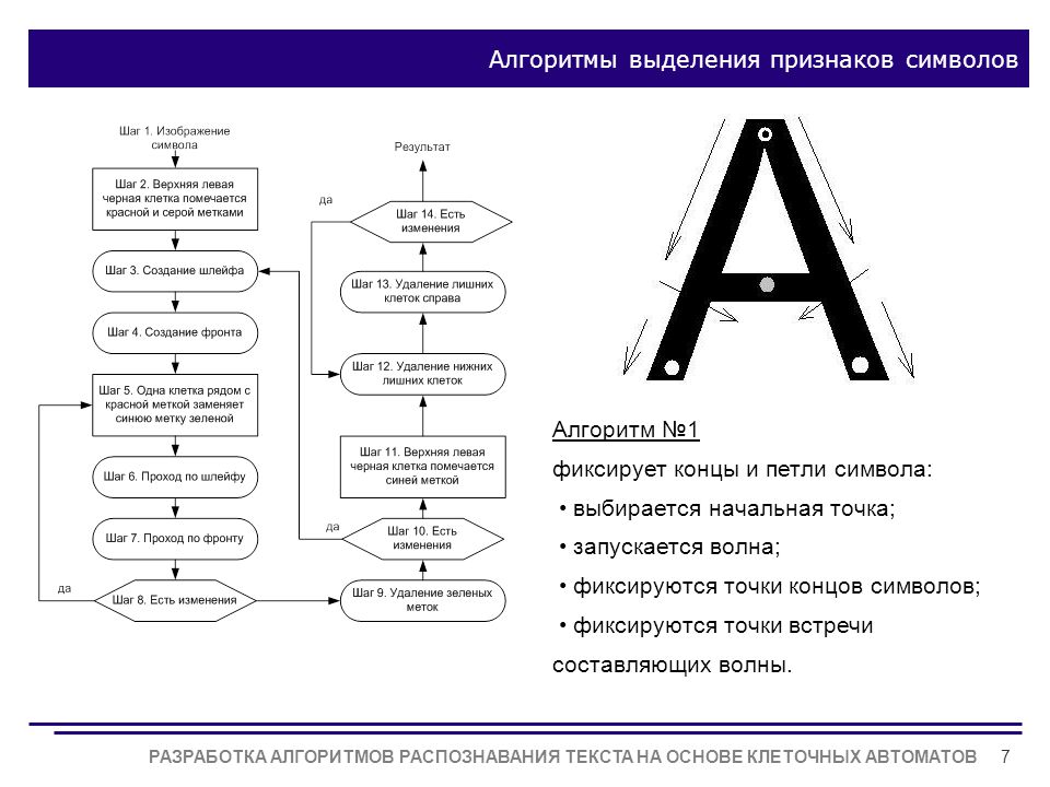 Алгоритмы распознавания образов