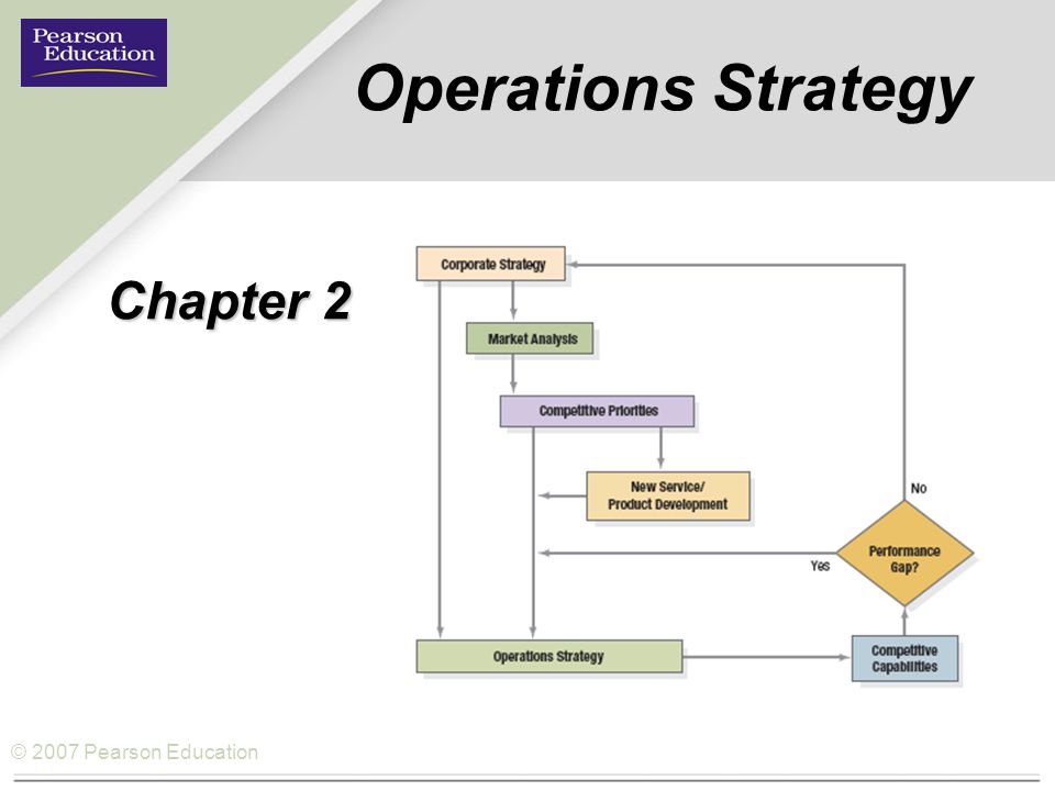 Operations Strategy Chapter 2