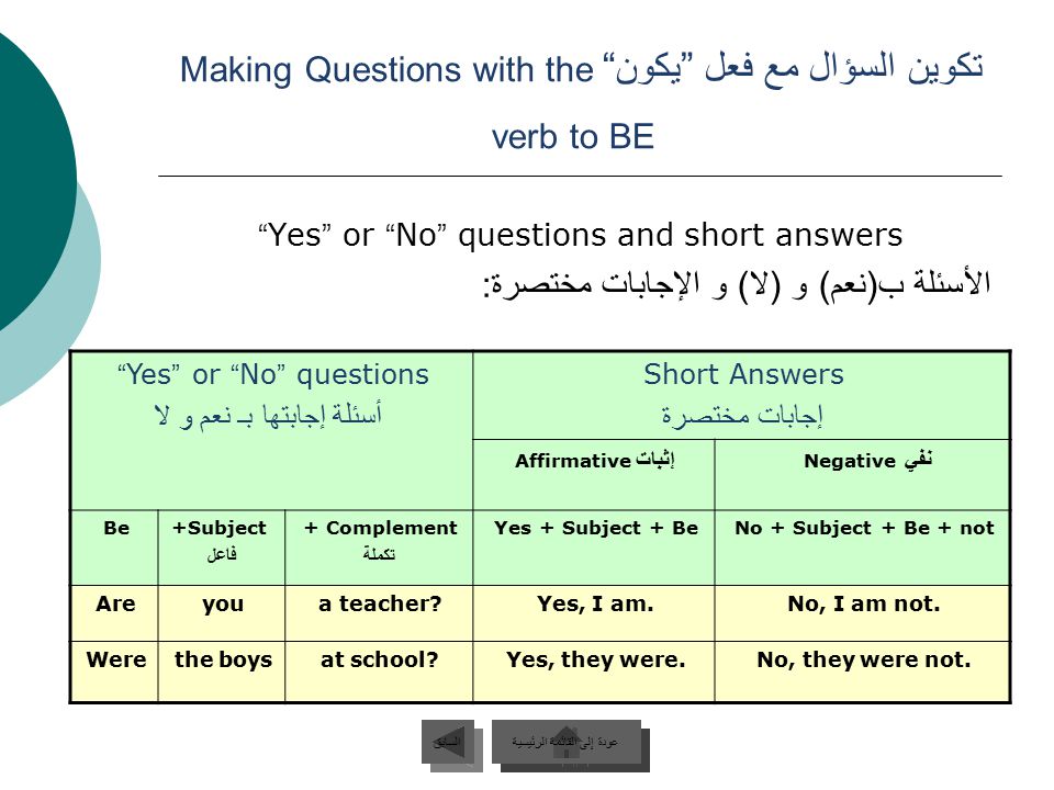 Making questions english. Verb to be Yes no questions.