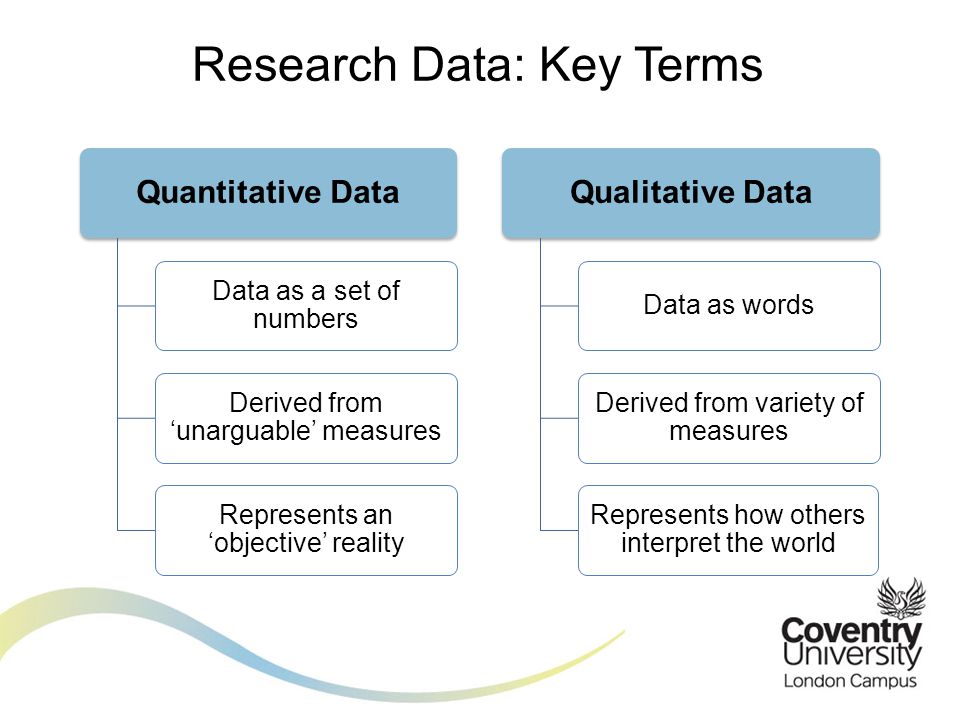 Research Data: Key Terms