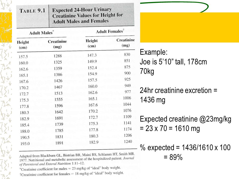 Assessment Of Protein Status Ppt Video Online Download