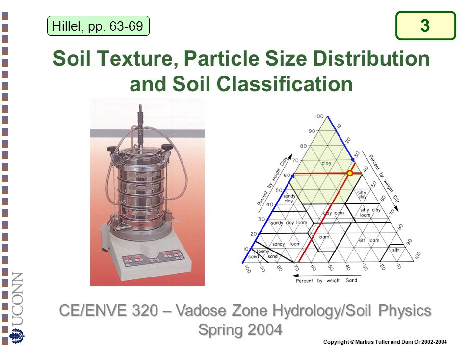 Soil Texture, Particle Size Distribution and Soil Classification
