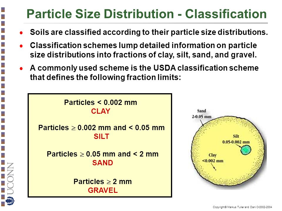 Particle Size Distribution - Classification