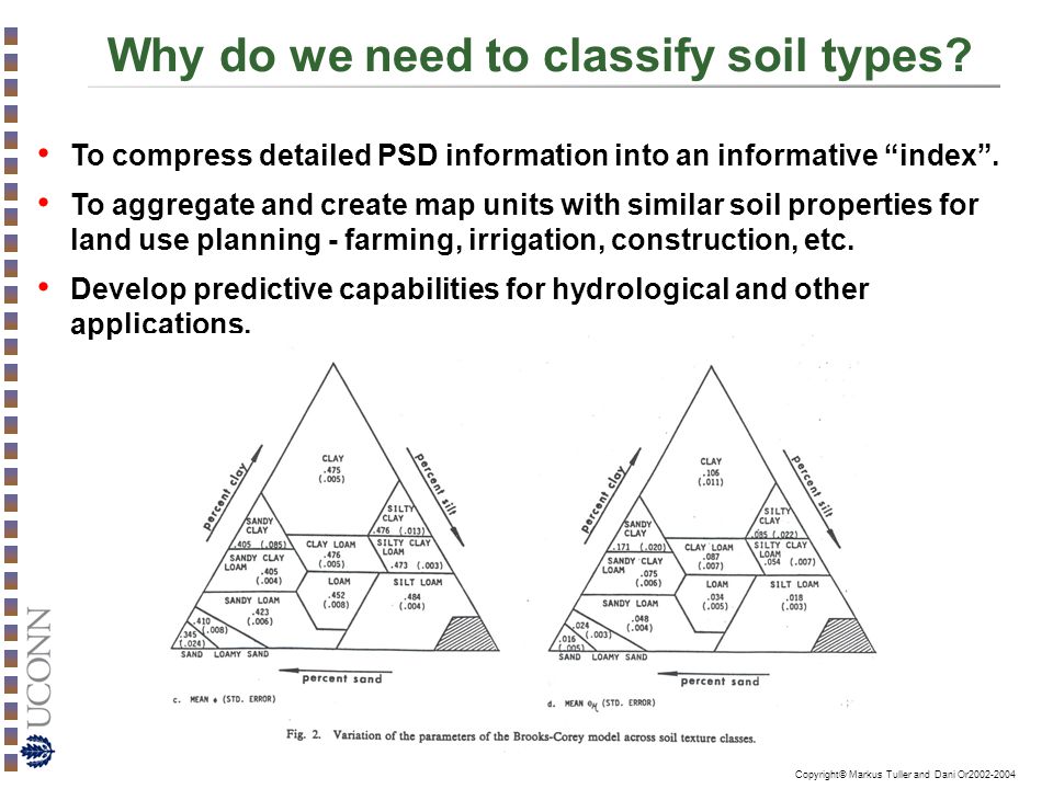 Why do we need to classify soil types