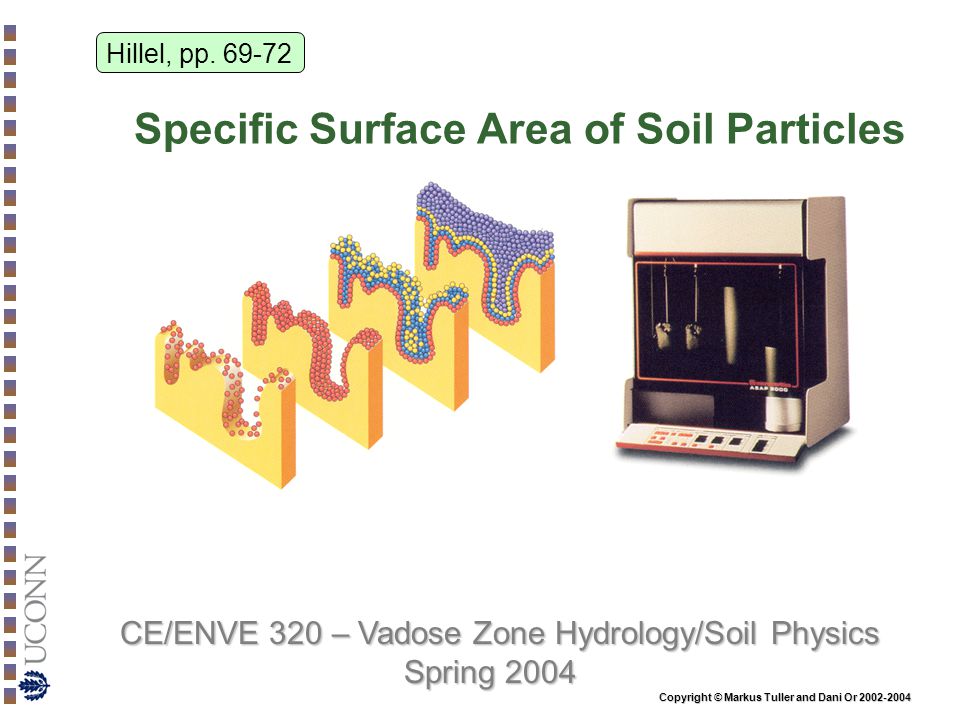 Specific Surface Area of Soil Particles
