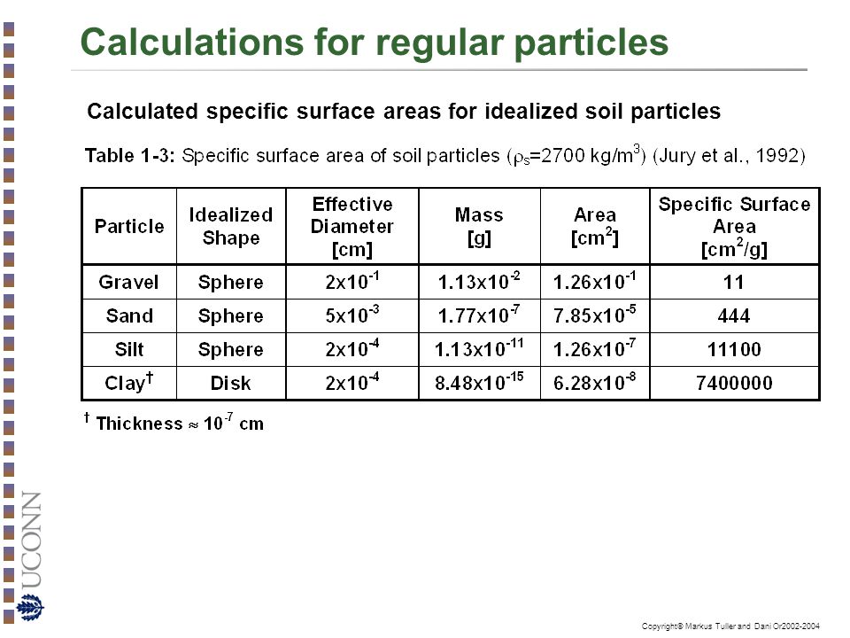 Calculations for regular particles