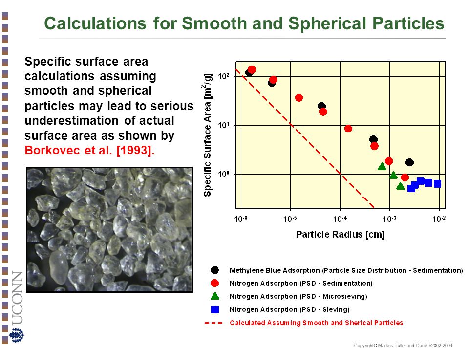 Calculations for Smooth and Spherical Particles