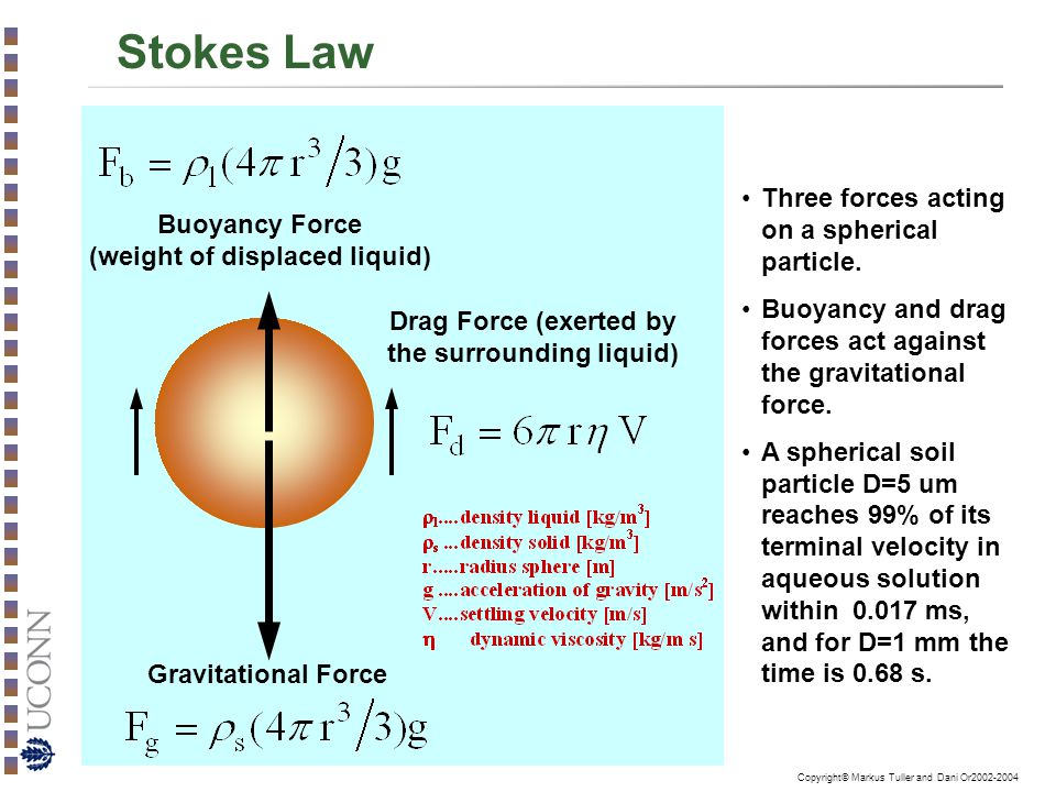 Stokes Law Three forces acting on a spherical particle.