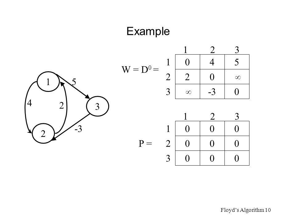 Example W = D0 = P =  Algorithms