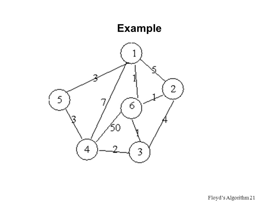 Algorithms Example CS333 / class 22