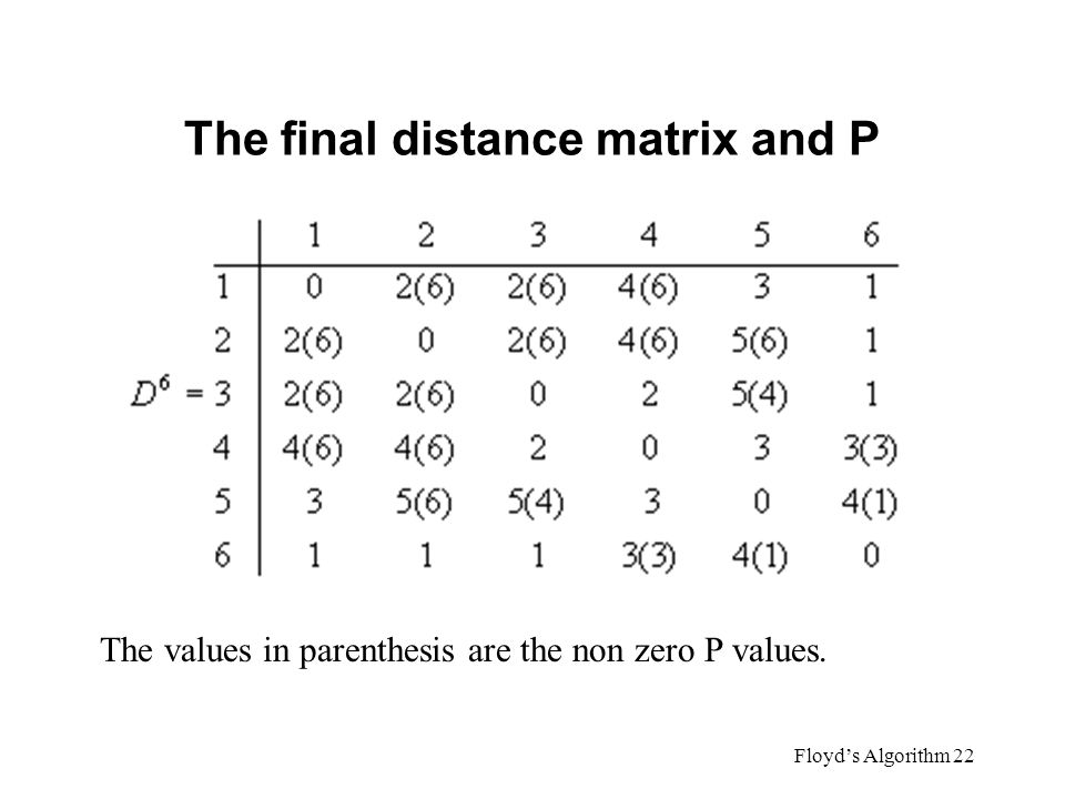 The final distance matrix and P