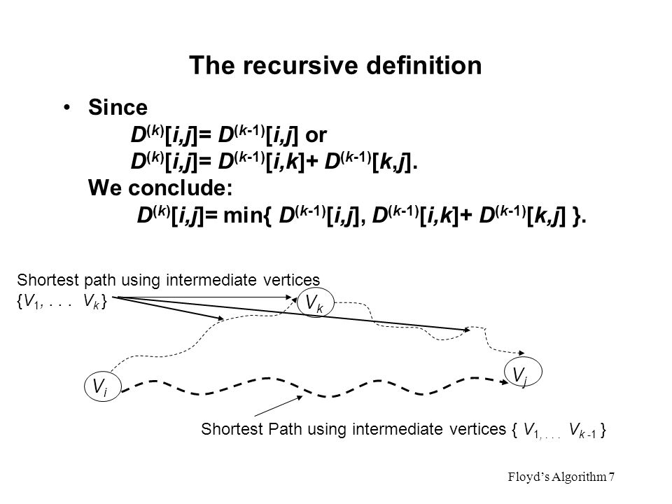The recursive definition