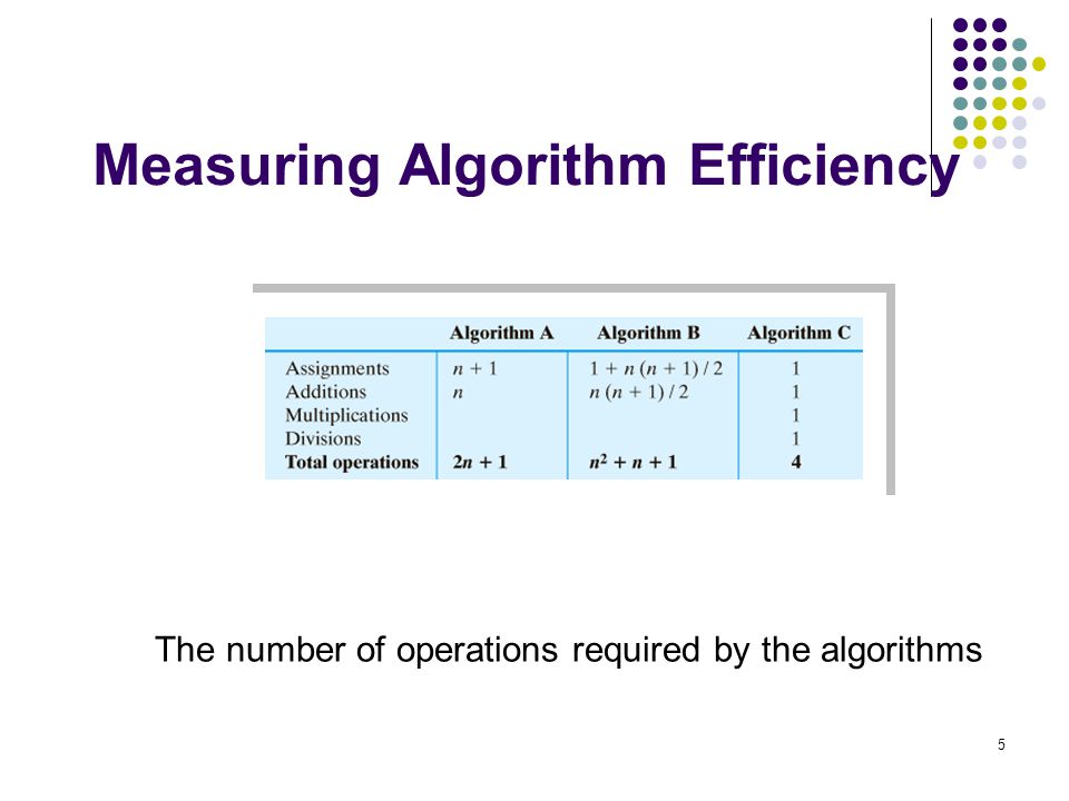 Algorithmic Efficiency