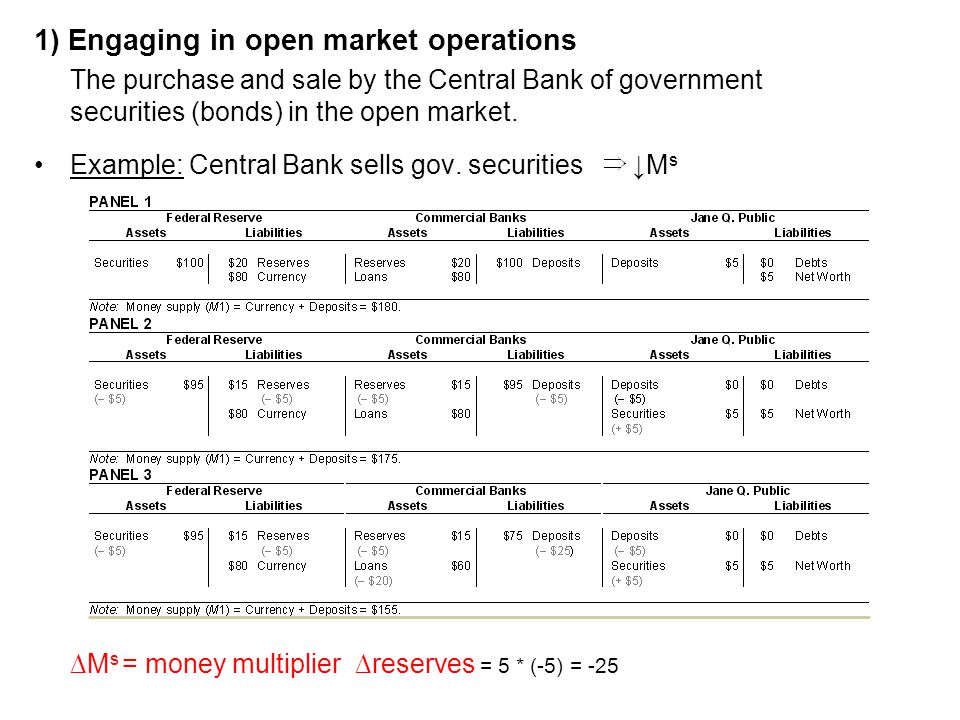 1) Engaging in open market operations