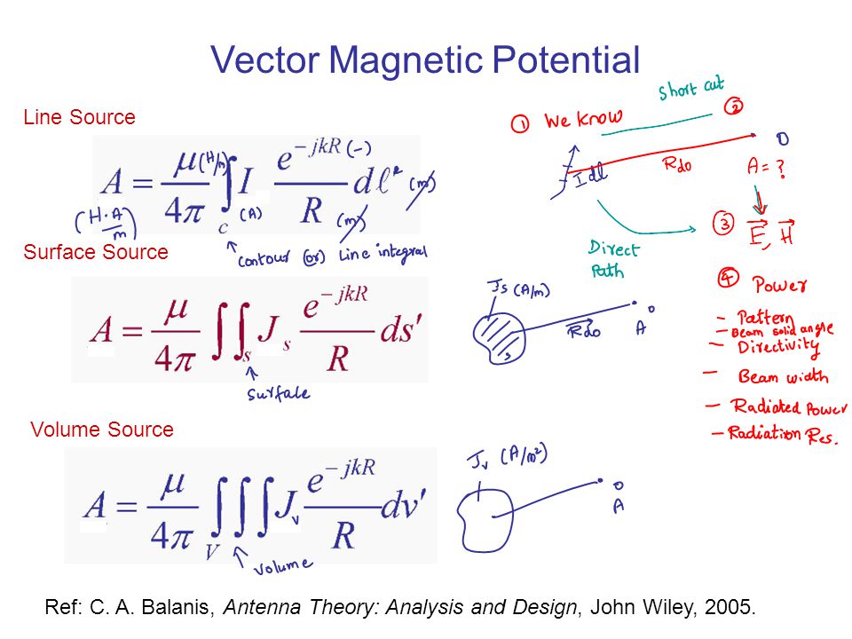 presentation on vector potential 3 Small Vector Antennas Antenna Magnetic Loop Part presentation on vector potential 3 Small Vector Antennas Antenna Magnetic Loop Part