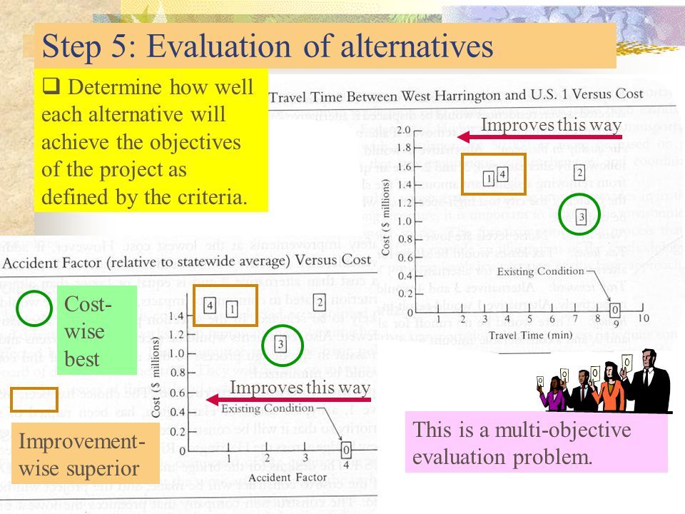 Step 5: Evaluation of alternatives