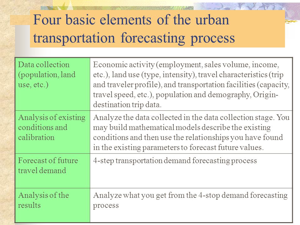 Four basic elements of the urban transportation forecasting process