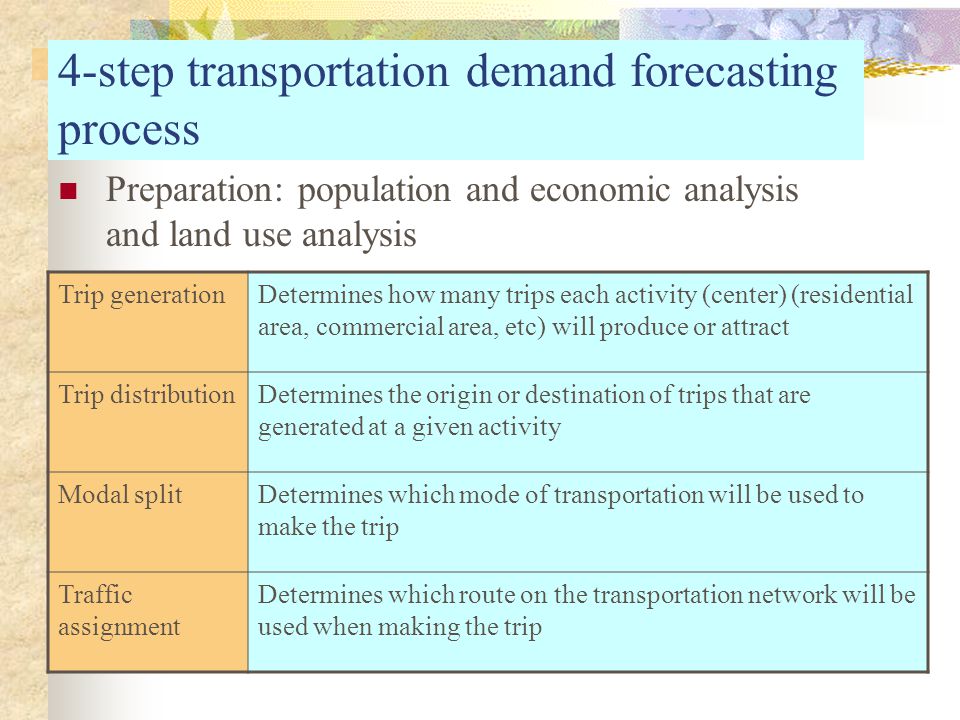 4-step transportation demand forecasting process