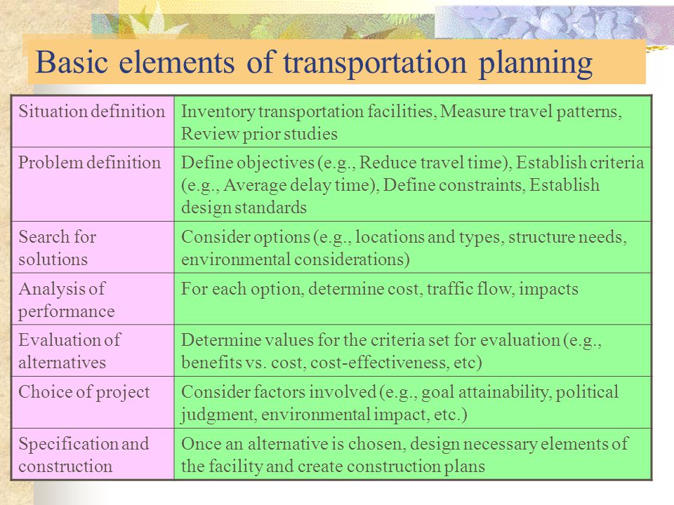 Basic elements of transportation planning