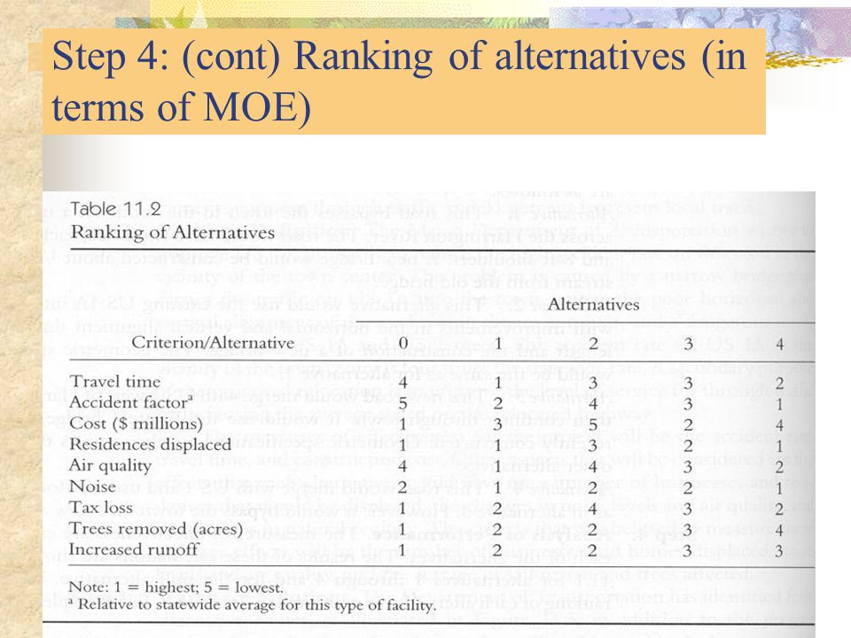 Step 4: (cont) Ranking of alternatives (in terms of MOE)