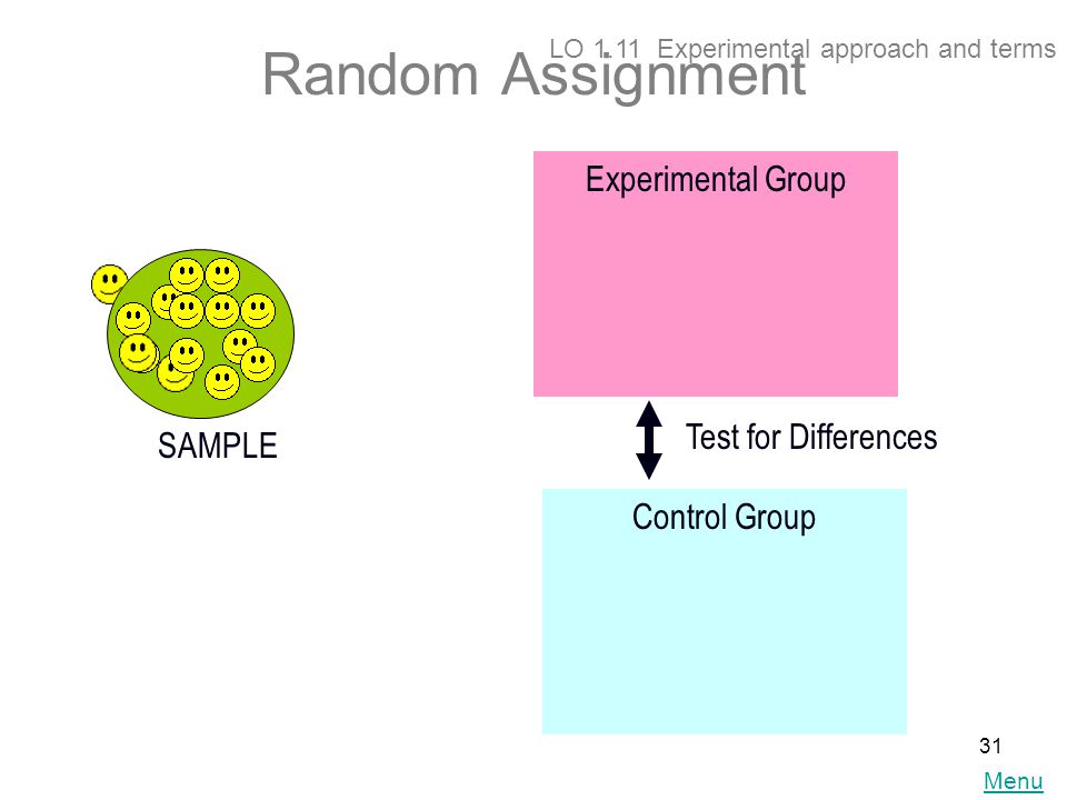 Random Assignment Experimental Group Test for Differences SAMPLE