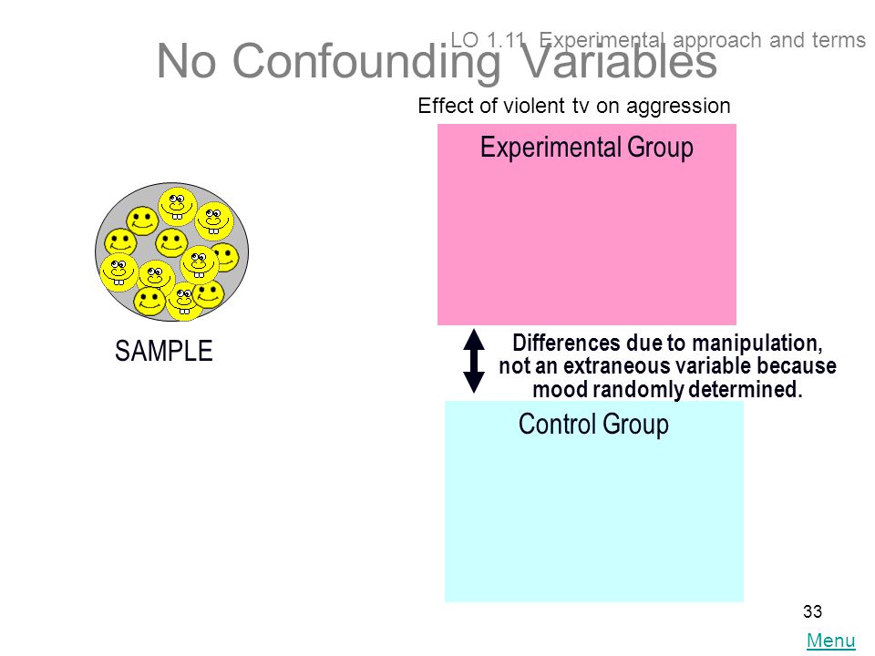No Confounding Variables