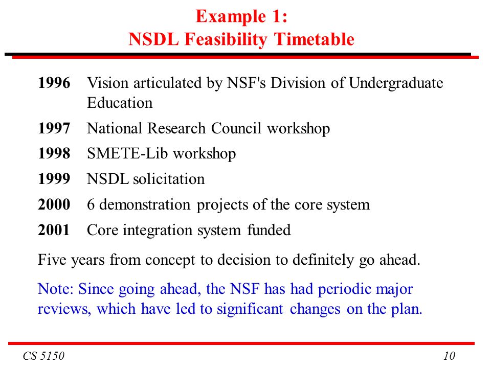 Example 1: NSDL Feasibility Timetable