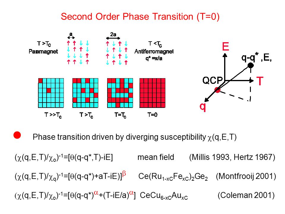 Neutron Scattering And Strongly Correlated Systems Ppt Download Neutron Scattering And Strongly Correlated Systems Ppt Download