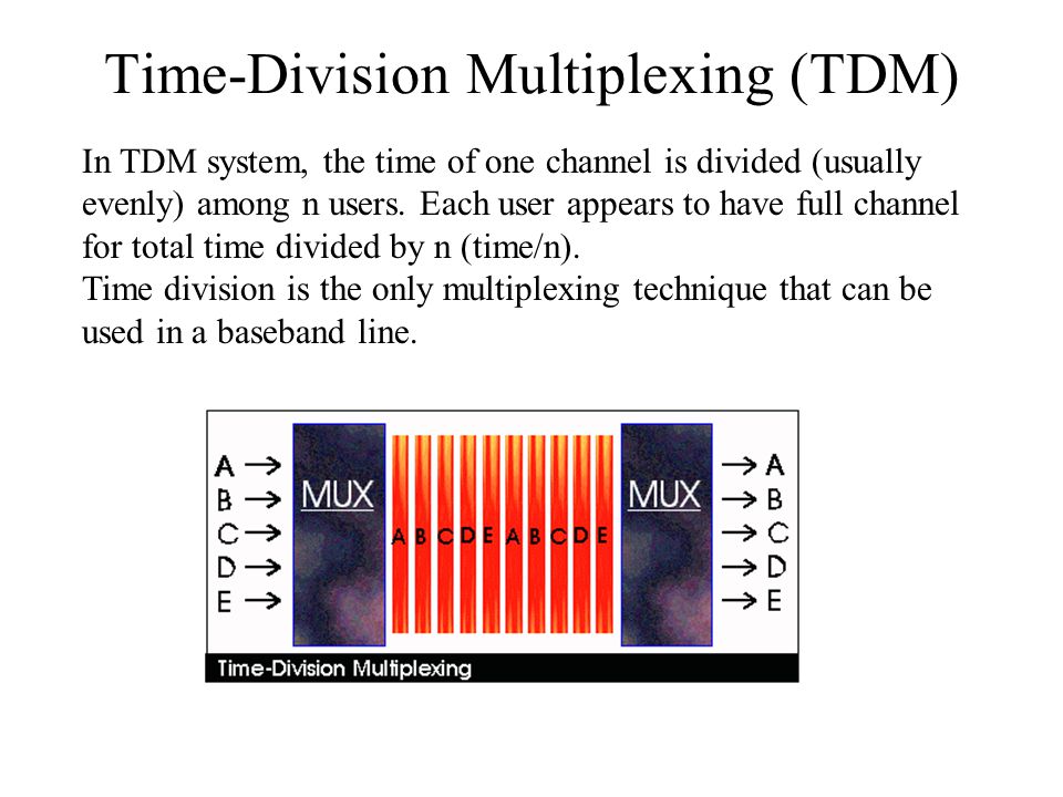 Time-Division Multiplexing (TDM)